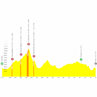 Tour de France 2026, stage 17: profile