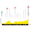 Tour de France 2026, stage 18: profile - source:letour.fr