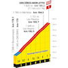 Tour de France 2026, stage 18: final run-in profile - source:RoadBook