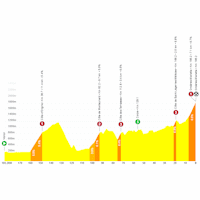 Tour de France 2026, stage 18: profile