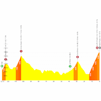 Tour de France 2026, stage 19: profile, interactive