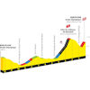 Tour de France 2026, stage 2: circuit, profile - source:letour.fr