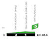 Tour de France 2026, stage 2: profile, intermediate sprint - source:roadbook Tour de France