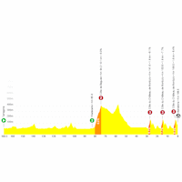 Tour de France 2026, stage 2: profile