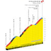Tour de France 2026, stage 20: profile Col de la Croix de Fer - source:letour.fr