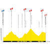 Tour de France 2026, stage 20: profile - source:letour.fr