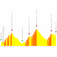 Tour de France 2026, stage 20: profile, interactive