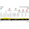 Tour de France 2026, stage 21: profile - source:letour.fr