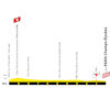 Tour de France 2026, stage 21: final run-in profile - source:Tour de France roadbook