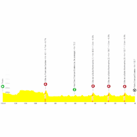 Tour de France 2026, stage 21: profile, interactive