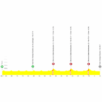Tour de France 2026, stage 21: profile