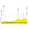 Tour de France 2026, stage 3: profile - source:letour.fr