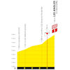 Tour de France 2026, stage 3: profile finale - source:letour.fr