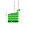Tour de France 2026, stage 3: profile, intermediate sprint - source:roadbook Tour de France