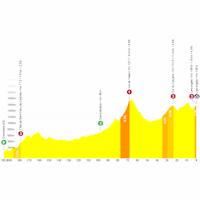 Tour de France 2026, stage 3: profile
