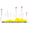 Tour de France 2026, stage 4: profile - source:letour.fr