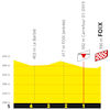 Tour de France 2026, stage 4: finale profile - source:letour.fr