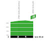 Tour de France 2026, stage 4: profile, intermediate sprint - source:roadbook Tour de France