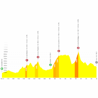 Tour de France 2026, stage 4: profile