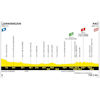 Tour de France 2026, stage 5: profile - source:letour.fr