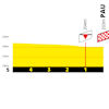 Tour de France 2026, stage 5: final run-in profile - source:letour.fr