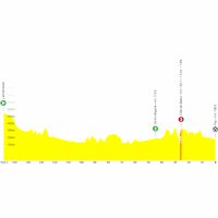 Tour de France 2026, stage 5: profile