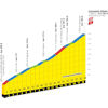 Tour de France 2026, stage 6: climb to Gavarnie-Gèdre - source:letour.fr