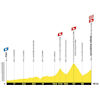 Tour de France 2026, stage 6: profile - source:letour.fr