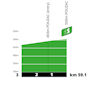 Tour de France 2026, stage 6: profile, intermediate sprint - source:roadbook Tour de France