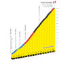 Tour de France 2026, stage 6: Col du Tourmalet - source:letourfr