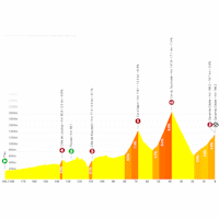 Tour de France 2026, stage 6: profile