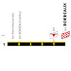 Tour de France 2026, stage 7: final run-in profile - source:letour.fr