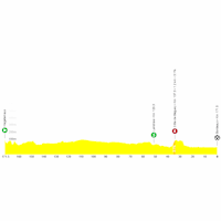 Tour de France 2026, stage 7: profile
