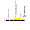 Tour de France 2026, stage 8: final run-in profile - source:letour.fr