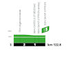 Tour de France 2026, stage 8: profile, intermediate sprint - source:roadbook Tour de France