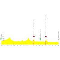 Tour de France 2026, stage 8: profile