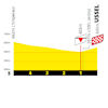 Tour de France 2026, stage 9: final run-in profile - source:letour.fr