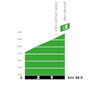 Tour de France 2026, stage 9: profile, intermediate sprint - source:roadbook Tour de France