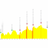 Tour de France 2026, stage 9: profile, interactive