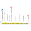 Tour de France 2027, stage 1: profile - source:letour.fr