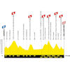 Tour de France 2027, stage 10: profile - source:letour.fr