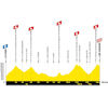 Tour de France 2027, stage 11: profile - source:letour.fr