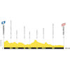 Tour de France 2027, stage 12: profile - source:letour.fr