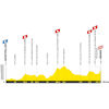 Tour de France 2027, stage 14: profile - source:letour.fr