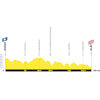 Tour de France 2027, stage 15: profile - source:letour.fr