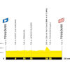 Tour de France 2027, stage 16: profile - source:letour.fr