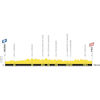Tour de France 2027, stage 17: profile - source:letour.fr