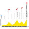 Tour de France 2027, stage 18: profile - source:letour.fr