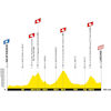 Tour de France 2027, stage 19: profile - source:letour.fr