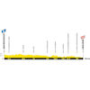 Tour de France 2027, stage 20: profile - source:letour.fr